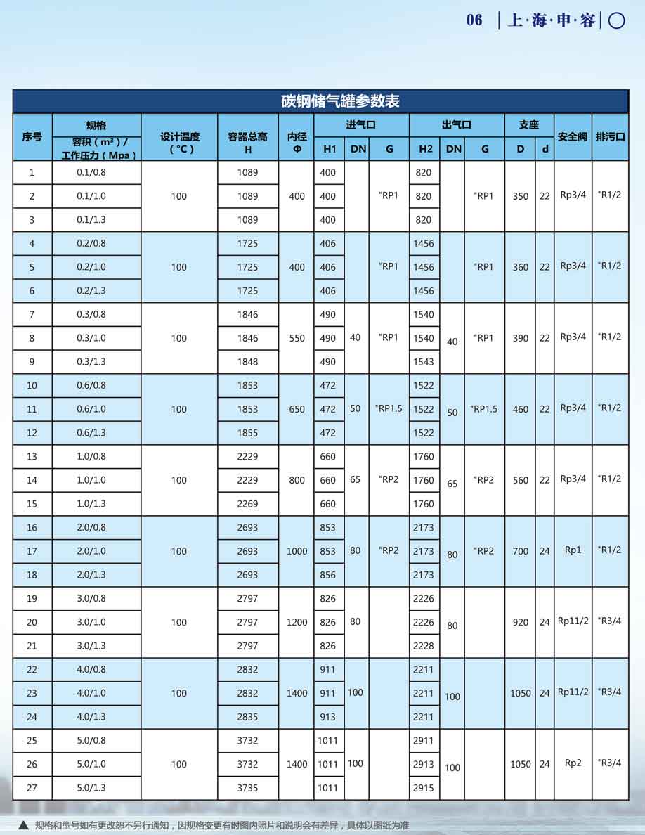 申容儲氣罐參數(shù)0.1-5立方 申容儲氣罐參數(shù)0.1-5立方